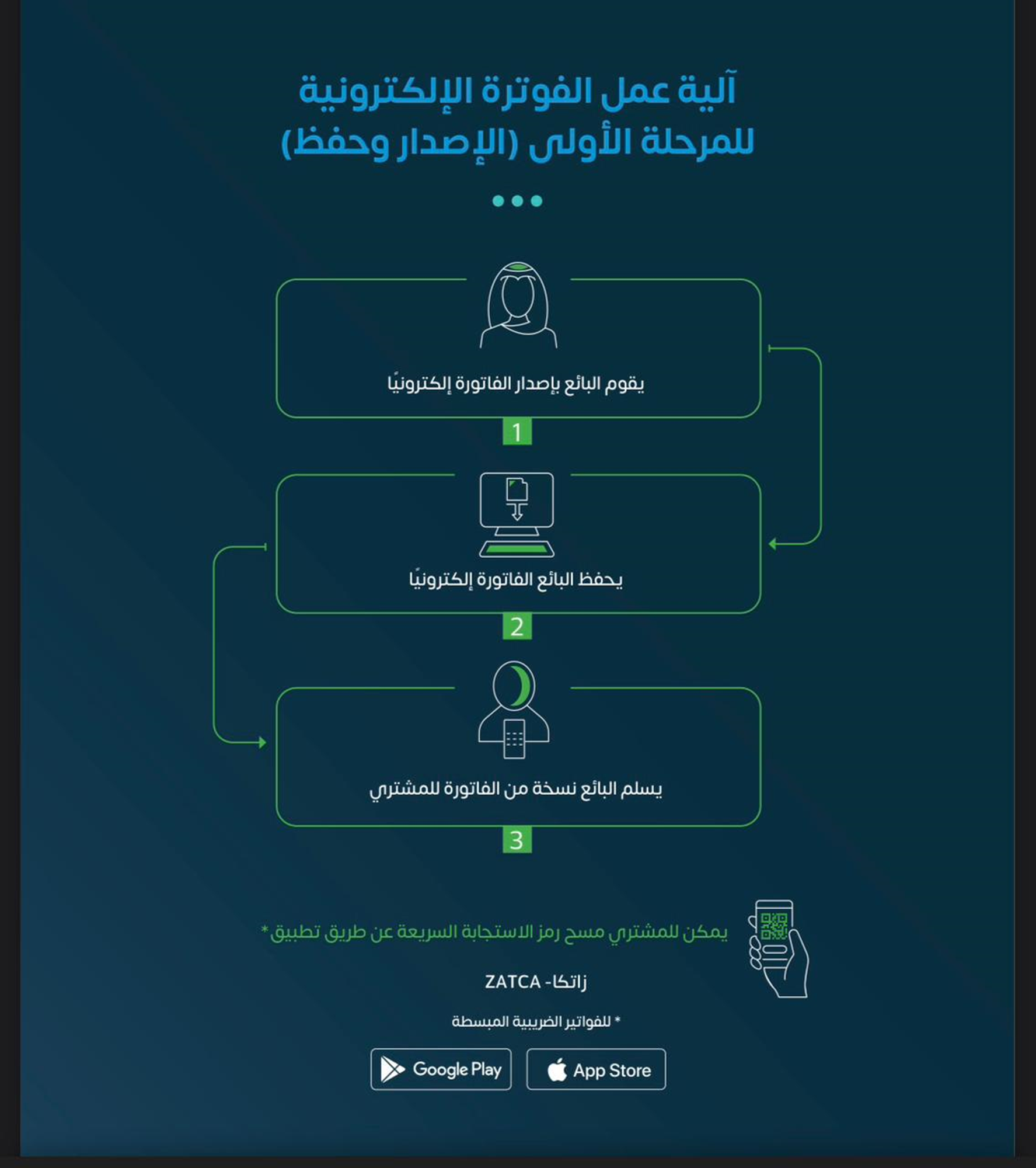 هل يوجد QR code متوافق مع متطلبات الفاتورة الإلكترونية؟